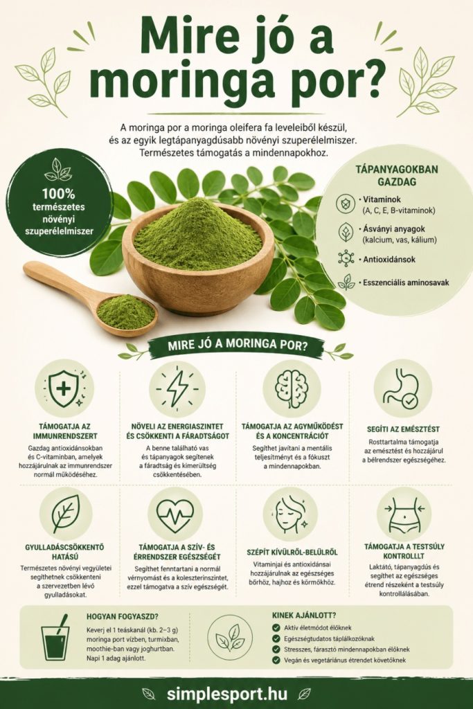 moringa por infógrafikája